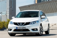 Стоимость владения Nissan Tiida