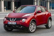 Расходы на содержание Nissan Juke 