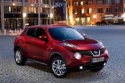 Затраты на содержание Nissan Juke