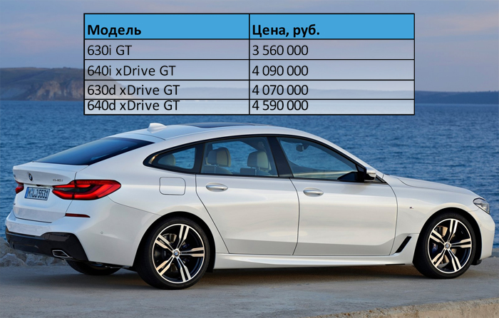 Цены на новый BMW 6 серии GT