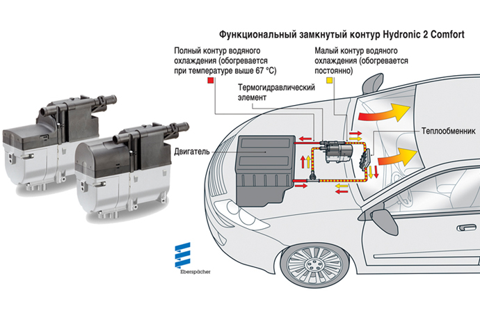 Ускоренное оттаивание: Новое поколение систем автономного отопления Hydronic 2 Comfort от Eberspächer с системой целенаправленного управления температурой.