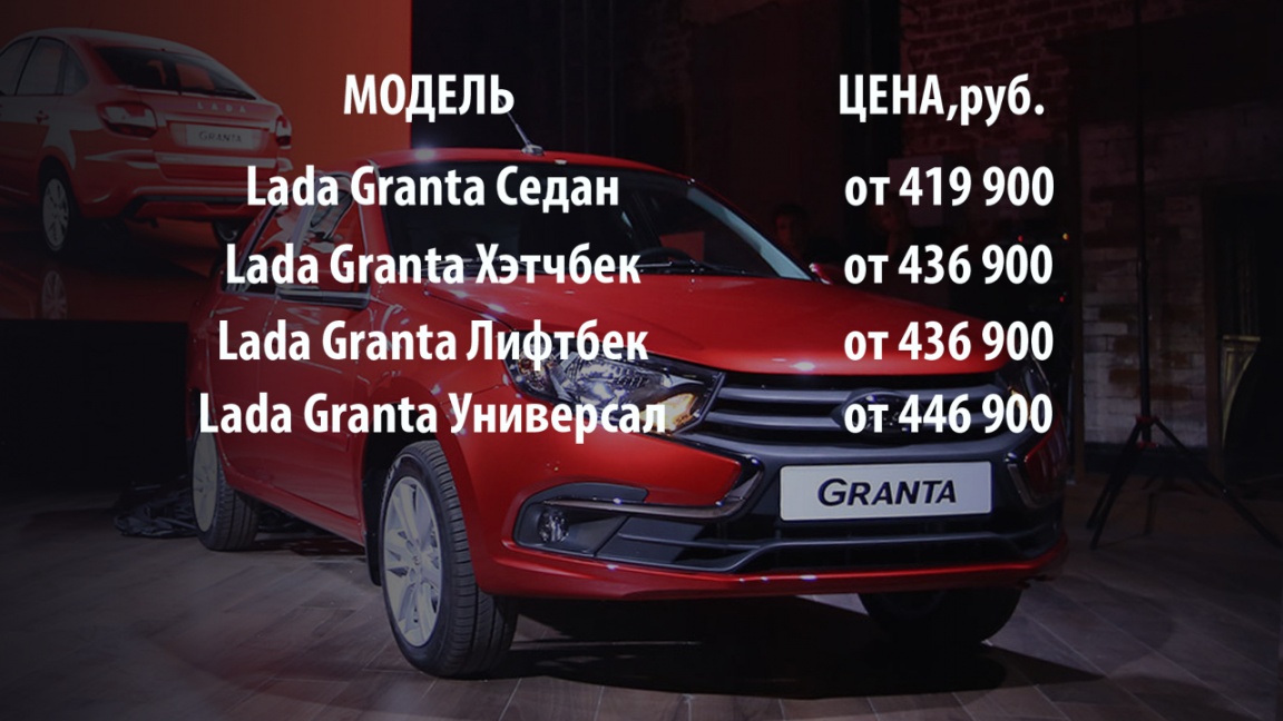 Обновленная Lada Granta: известны цены 