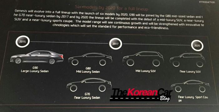 модельный ряд Genesis