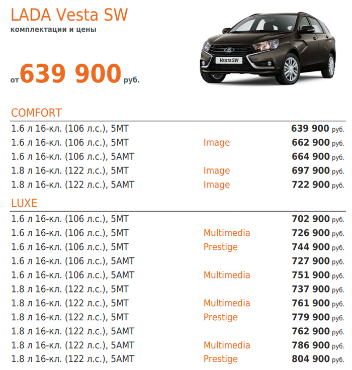 Цены Lada Vesta SW 