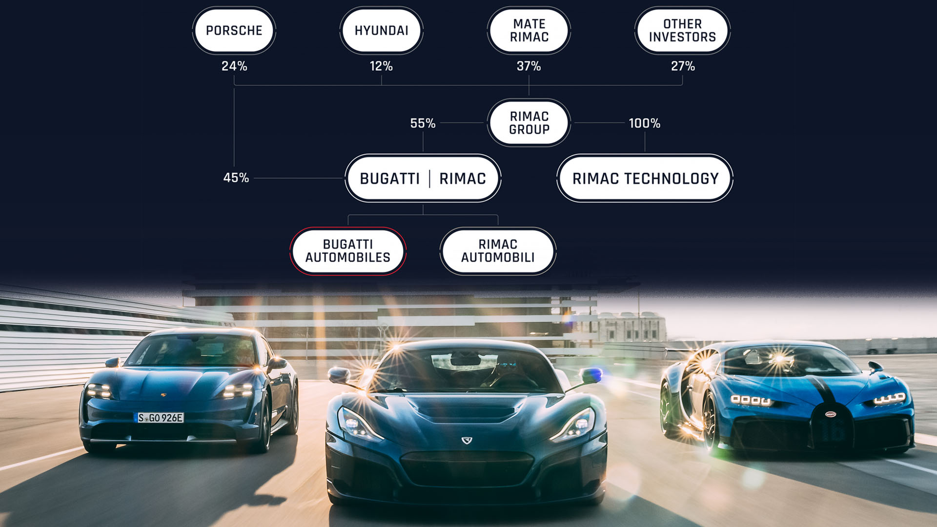 Bugatti-Rimac 2021