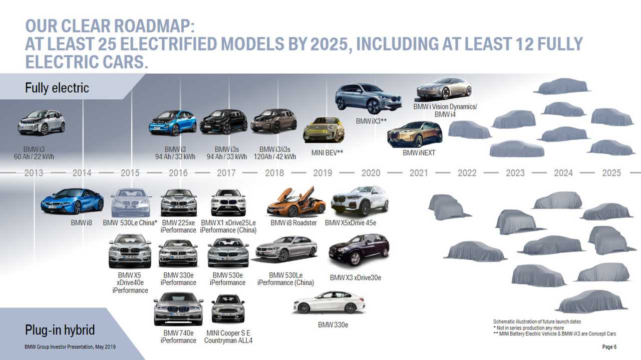 Стратегия электрификации модельного ряда BMW 
